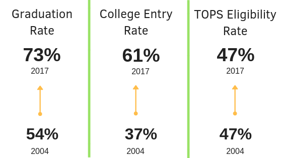 Homepage - New Schools for New Orleans